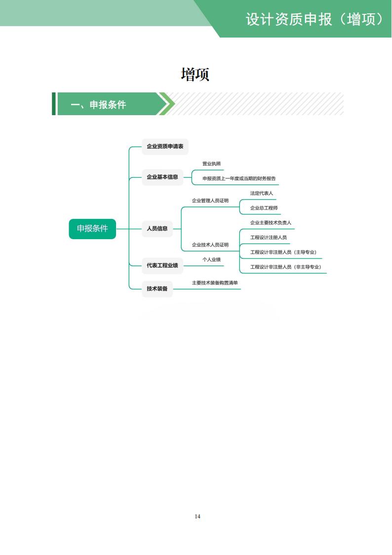 工程设计资质网上申报指导手册_16.jpg