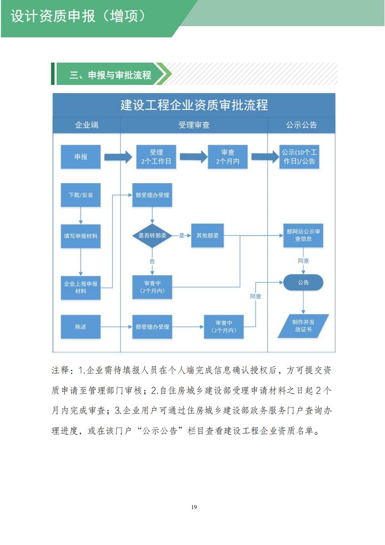 工程设计资质网上申报指导手册_21.jpg