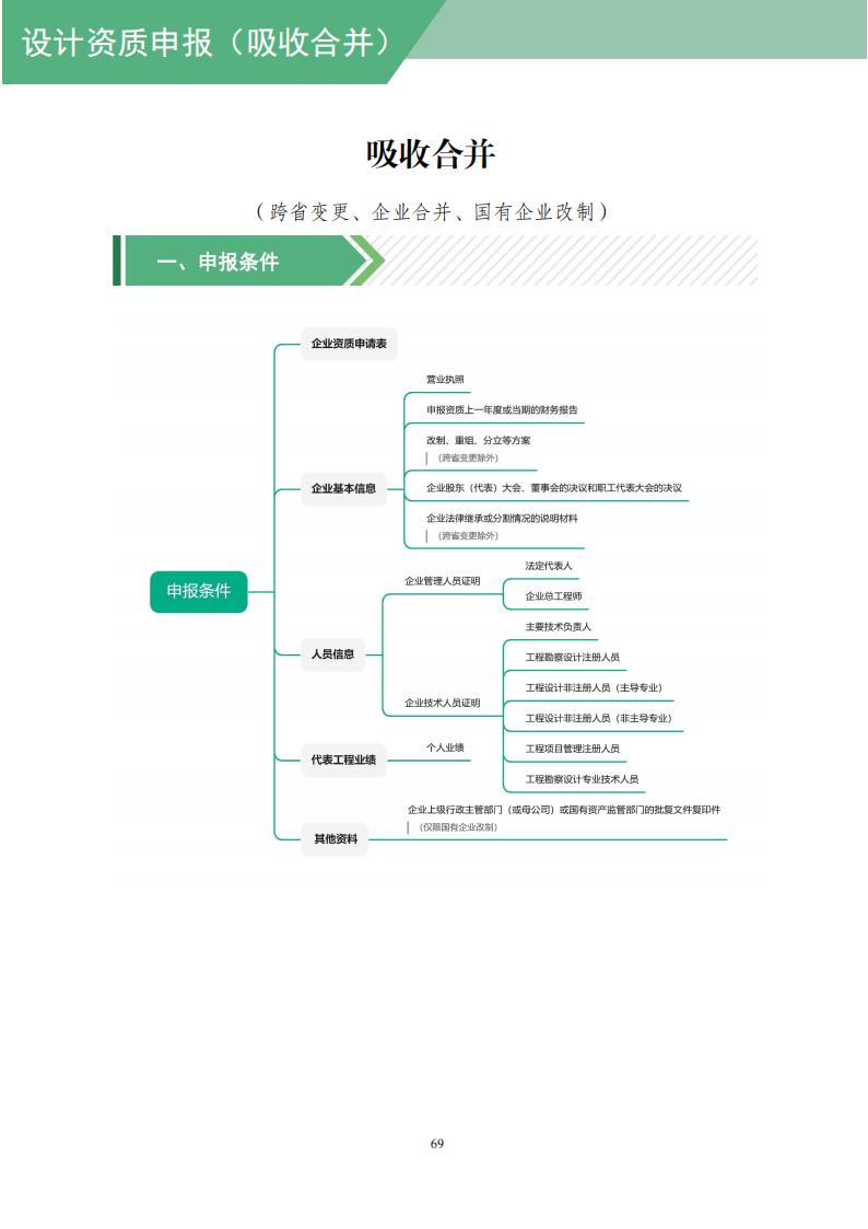 工程设计资质网上申报指导手册_71.jpg