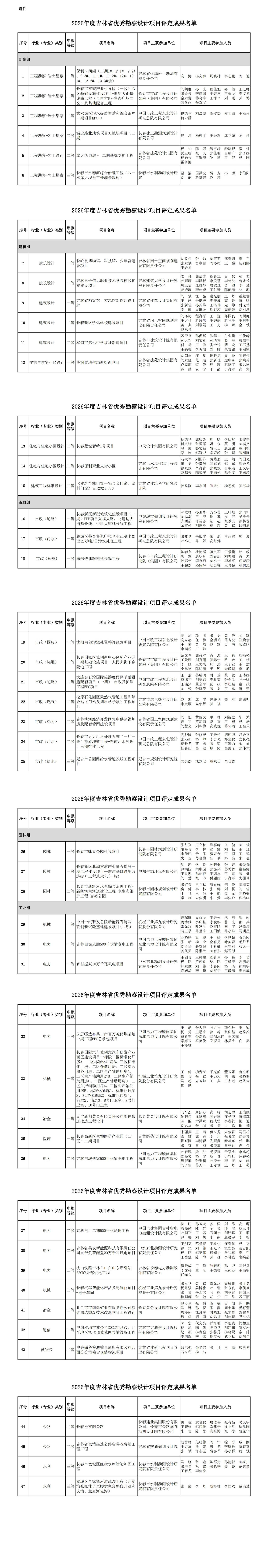 1781751183264182.jpg 2026年度吉林省优秀勘察设计项目评定成果名单_00(1).jpg