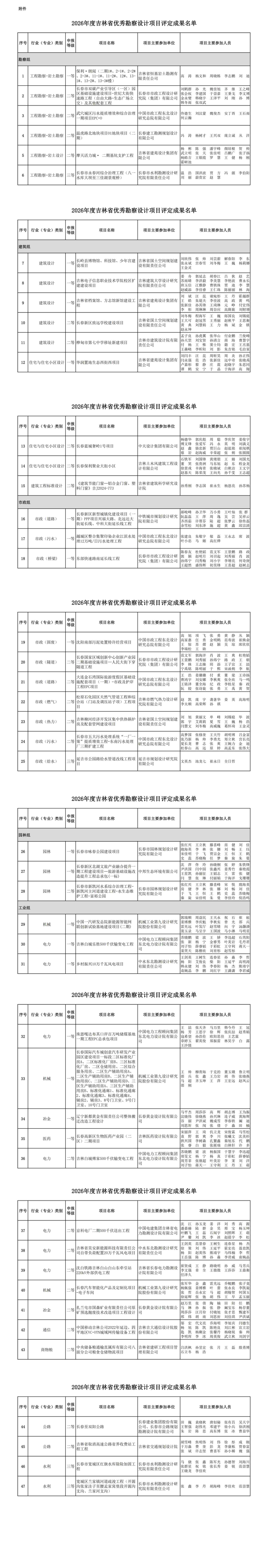 1783042939153607.jpg 2026年度吉林省优秀勘察设计项目评定成果名单_00(1).jpg